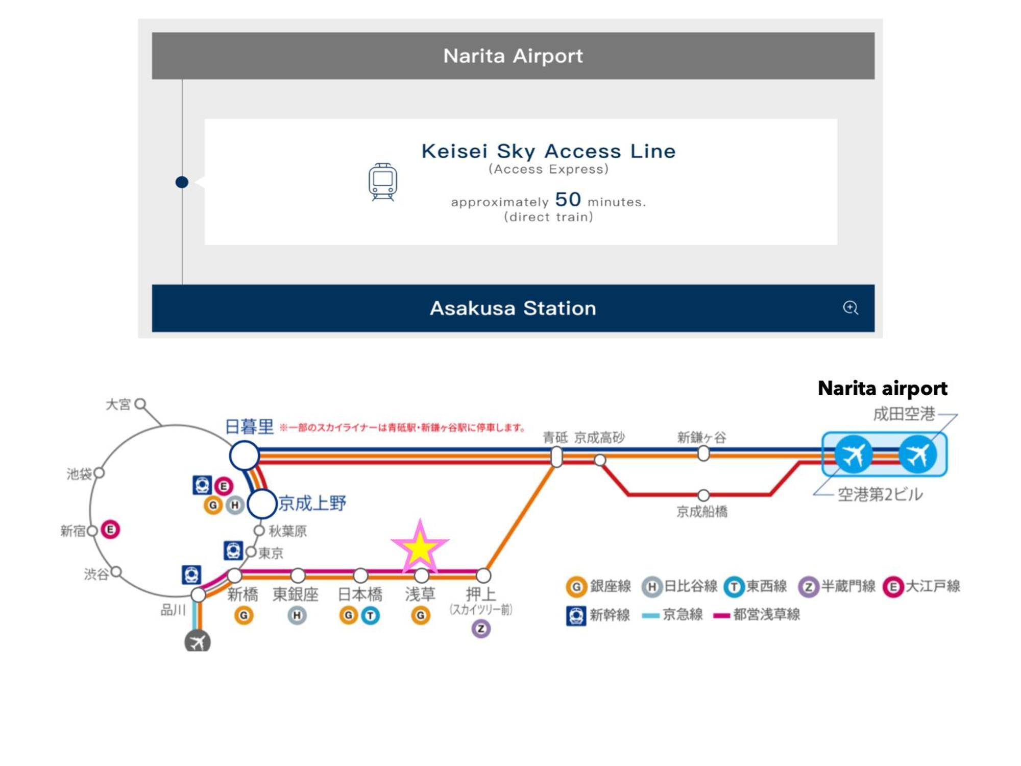 桜の川7 Asakusa 901 Kuramae Train 3Mins Free Wifi Eight People Quiet,Cook,Perfect Facilities Токио Экстерьер фото